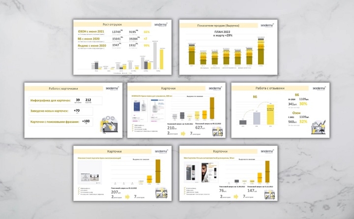 Présentation en PDF, PowerPoint, Figma