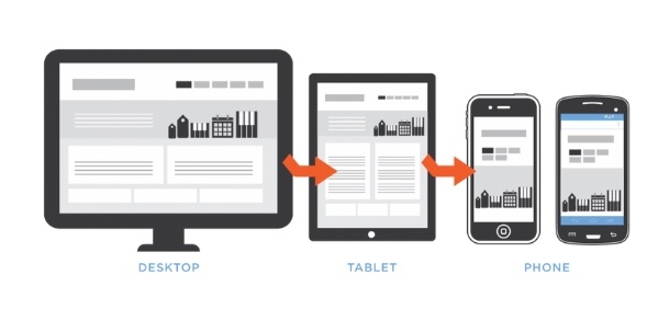 Adaptation du site web aux appareils mobiles